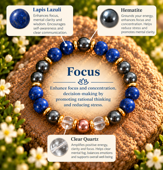 Focus – Clarity & Concentration Bracelet